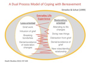 bereavement-model